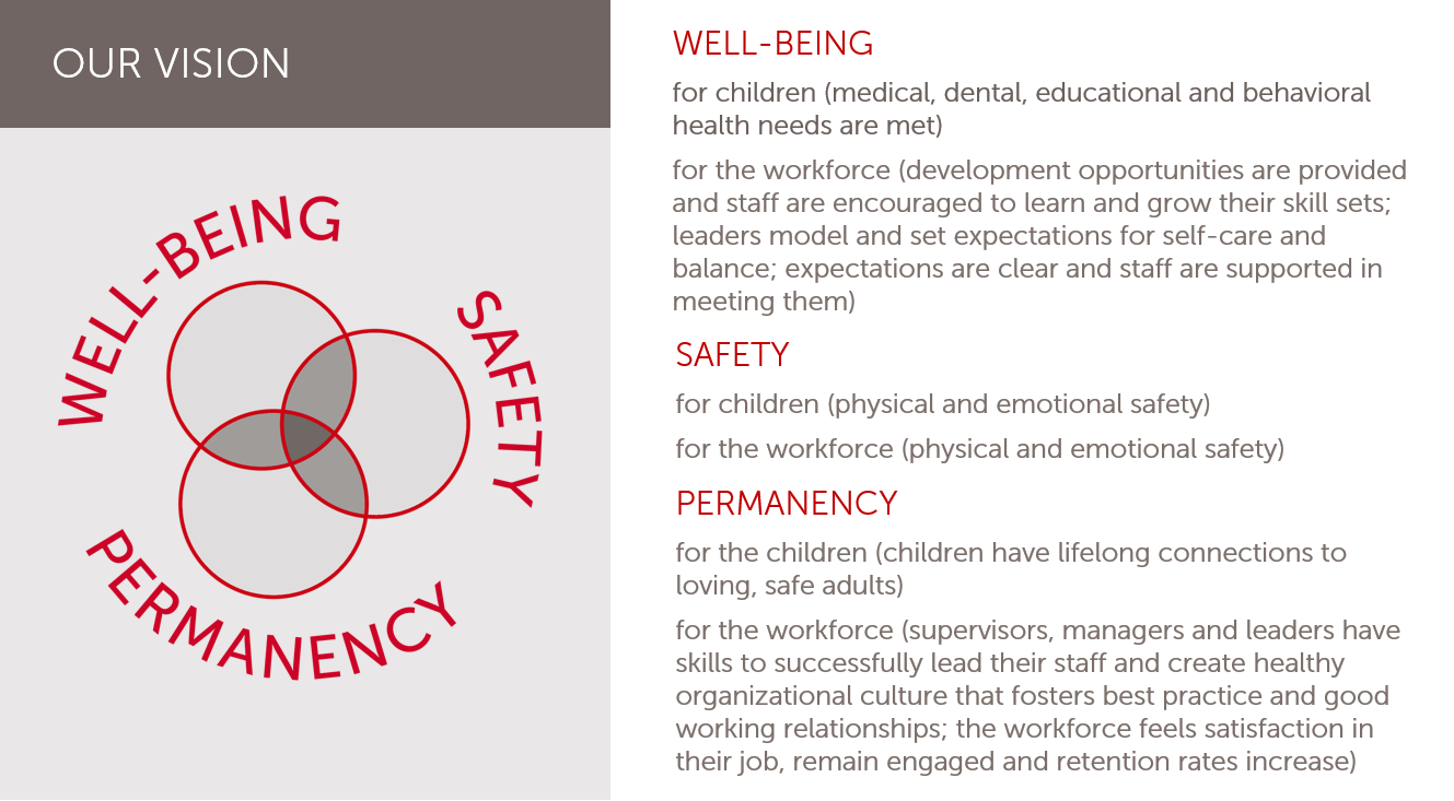 EPIC  Enhancing Permanency in Children and Families